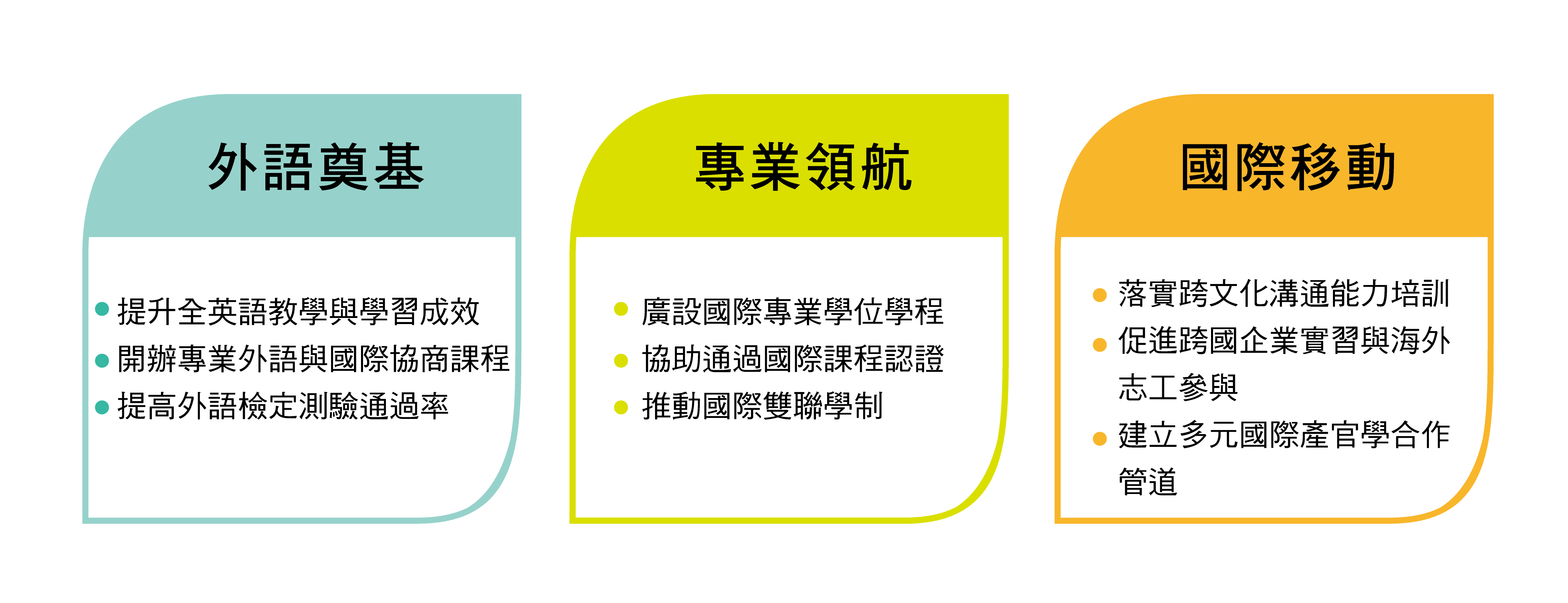 未來發展