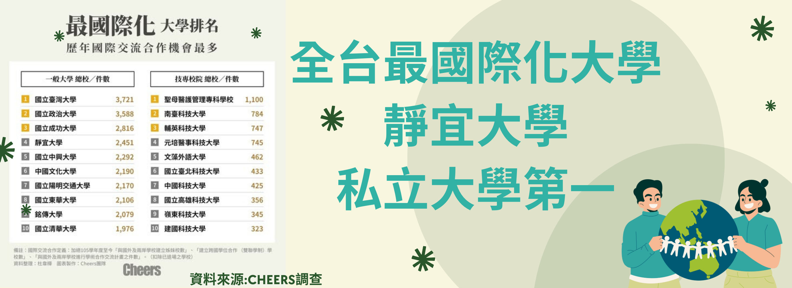 Link to 最國際化大學
